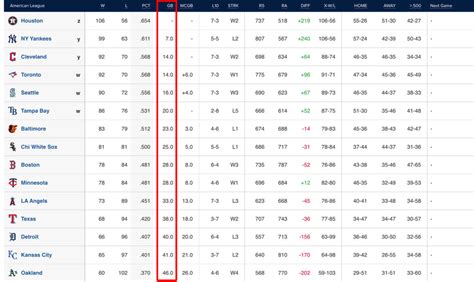 gb nba meaning|calculate games back in baseball.